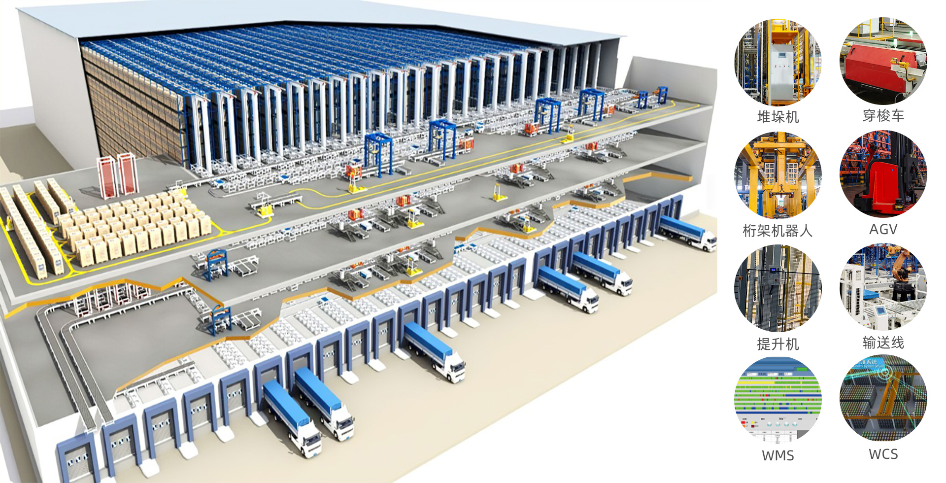 智能物流倉儲解決方案(圖2) 智能物流倉儲解決方案(圖2)
