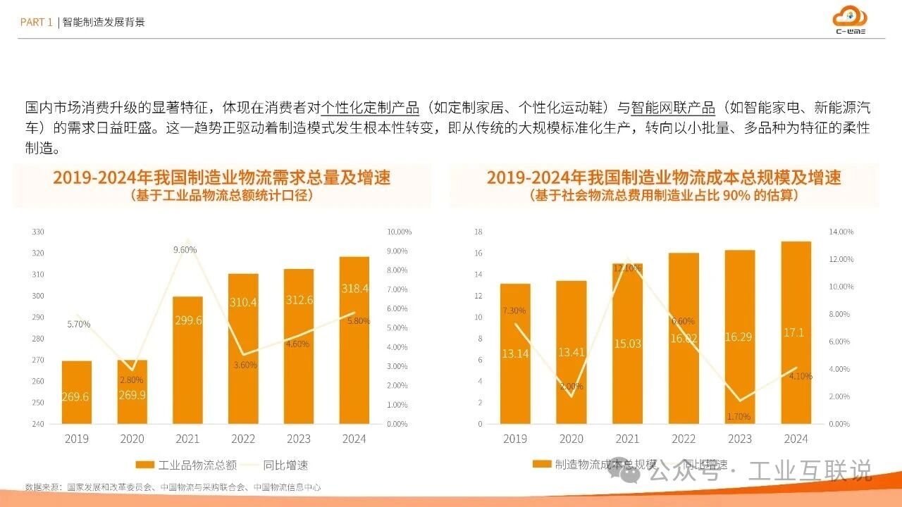2025智能制造行業(yè)物流與供應(yīng)鏈數(shù)字化轉(zhuǎn)型白皮書(圖5) 2025智能制造行業(yè)物流與供應(yīng)鏈數(shù)字化轉(zhuǎn)型白皮書(圖5)