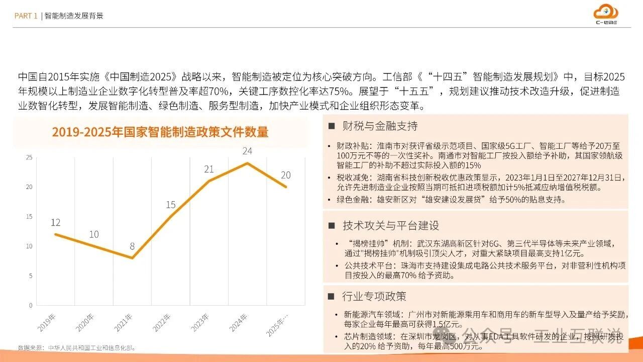 2025智能制造行業(yè)物流與供應(yīng)鏈數(shù)字化轉(zhuǎn)型白皮書(圖4) 2025智能制造行業(yè)物流與供應(yīng)鏈數(shù)字化轉(zhuǎn)型白皮書(圖4)