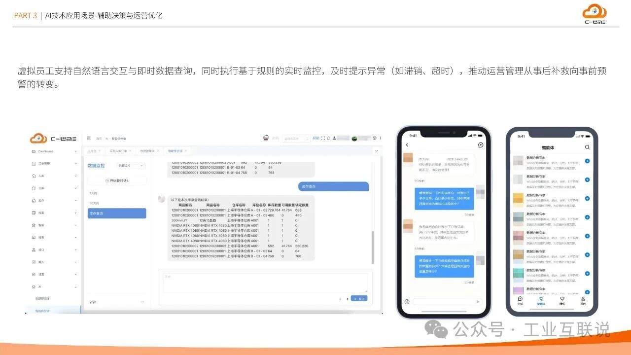 2025智能制造行業(yè)物流與供應(yīng)鏈數(shù)字化轉(zhuǎn)型白皮書(圖27) 2025智能制造行業(yè)物流與供應(yīng)鏈數(shù)字化轉(zhuǎn)型白皮書(圖27)